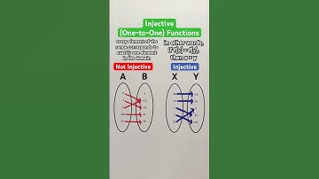 Injective (One-to-One) Functions #Shorts #math #maths #mathematics