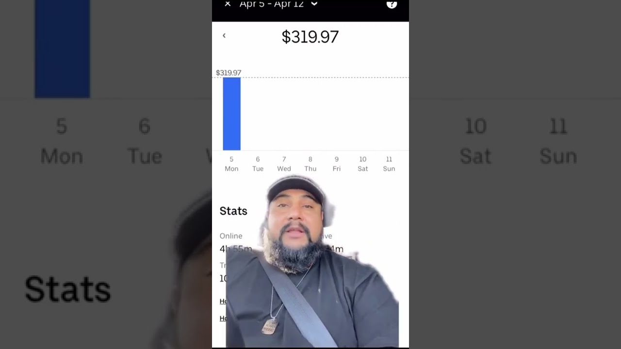 How Much Can You Make With Uber Or Lyft 