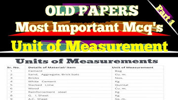 UNITS OF MEASUREMENT 1 || Repeated MCQ