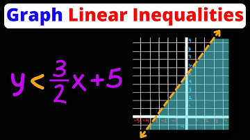 How to Graph a Linear Inequality | Algebra I | Eat Pi