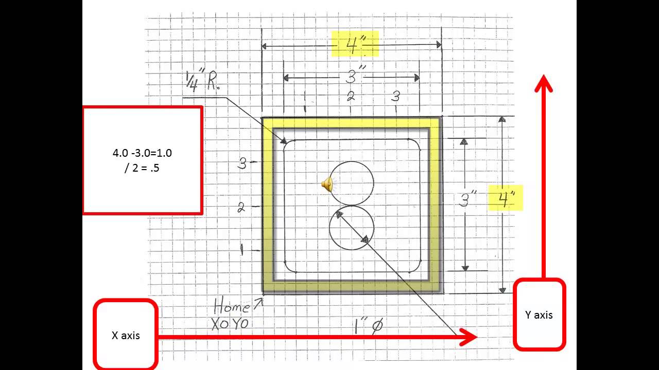 Cartesian Coordinate System - YouTube