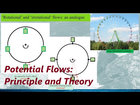 [Fluid Dynamics: Potential