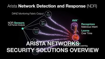 Arista Networks Security Solutions Overview