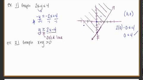 1324 - Business Math I - 6.1 & 6.2 - Part 1