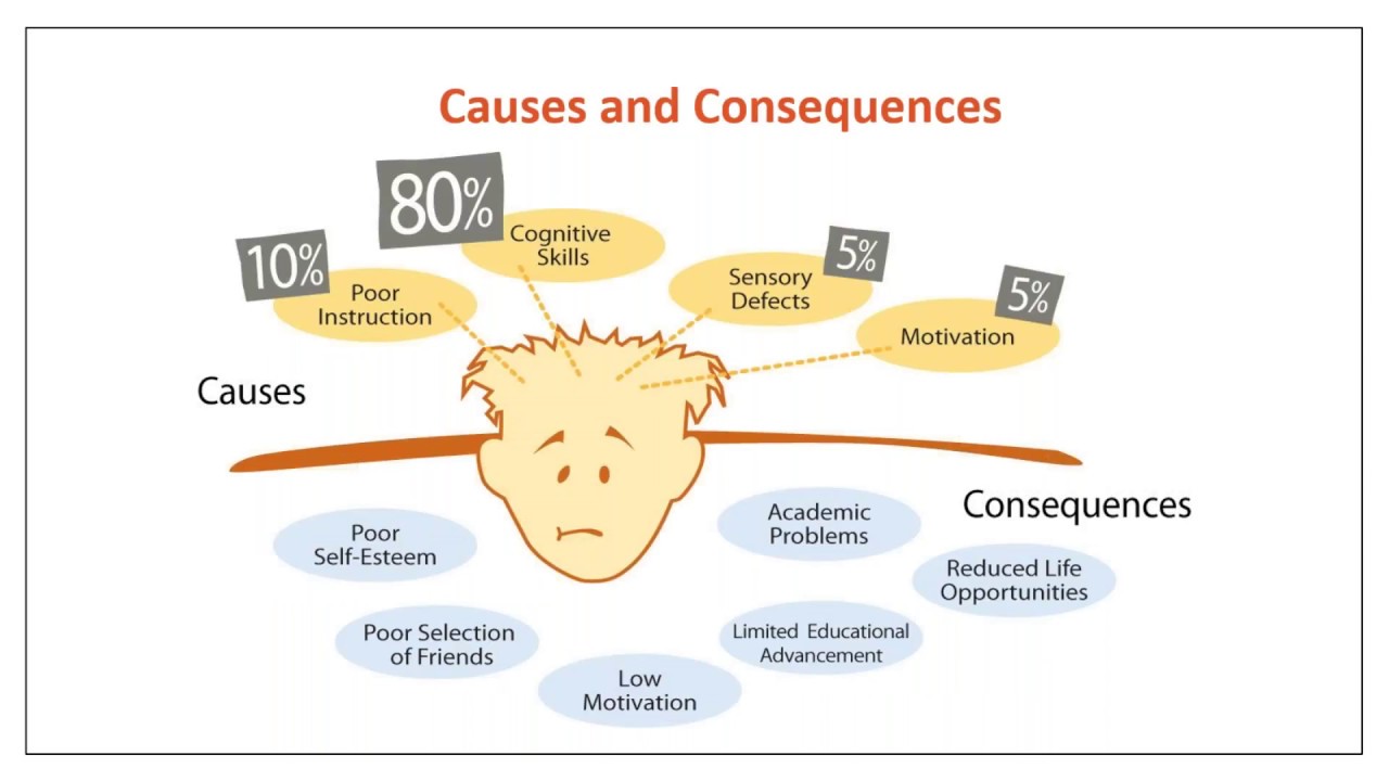 dyslexia font Find the Root Cause of Learning, Attention, and Memory Struggles
