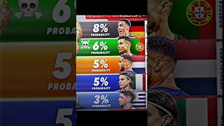 Probability To Win World Cup 2026 シ