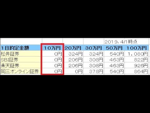 ６：証券会社選び