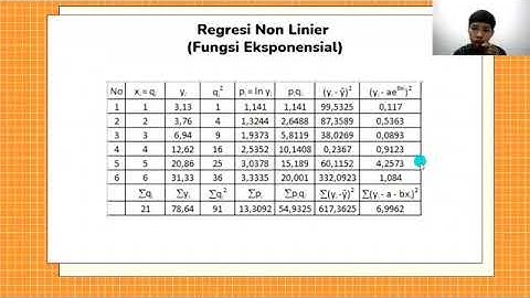 REGRESI LINIER & NON LINIER
