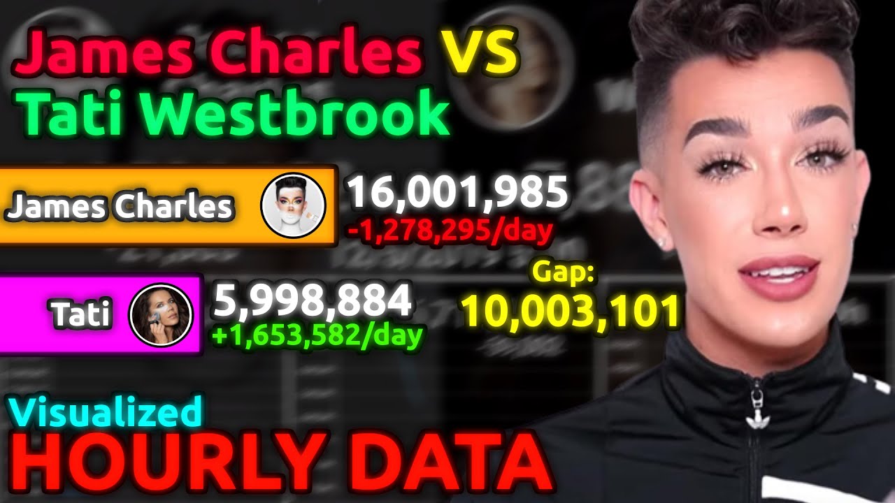 James Charles Vs Tati - THE CANCELLATION: Every Hour
