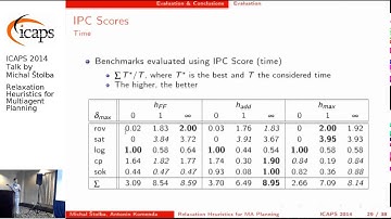 ICAPS 2014: Michal Štolba on "Relaxation Heuristics for Multiagent Planning"