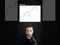Sp500 ha realizado HISTORIA en Abril del 2026 #tradingalgoritmico #trading