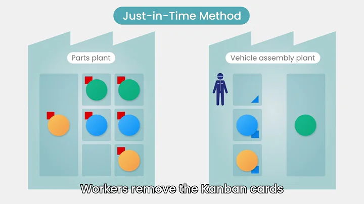 [Toyota Production System] Just-in-Time: The Pull System - DayDayNews