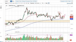Gold and AUD/USD Forecast January 26, 2021