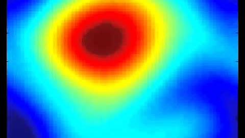 MATLAB CFD simulation - 2D Turbulence in a Square Periodic Box (128x128)