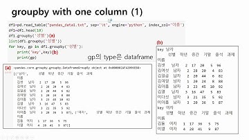 데이터과학 파이썬 12강 part 3: 데이터프레임 groupby, operation 덧셈 곱셈 등
