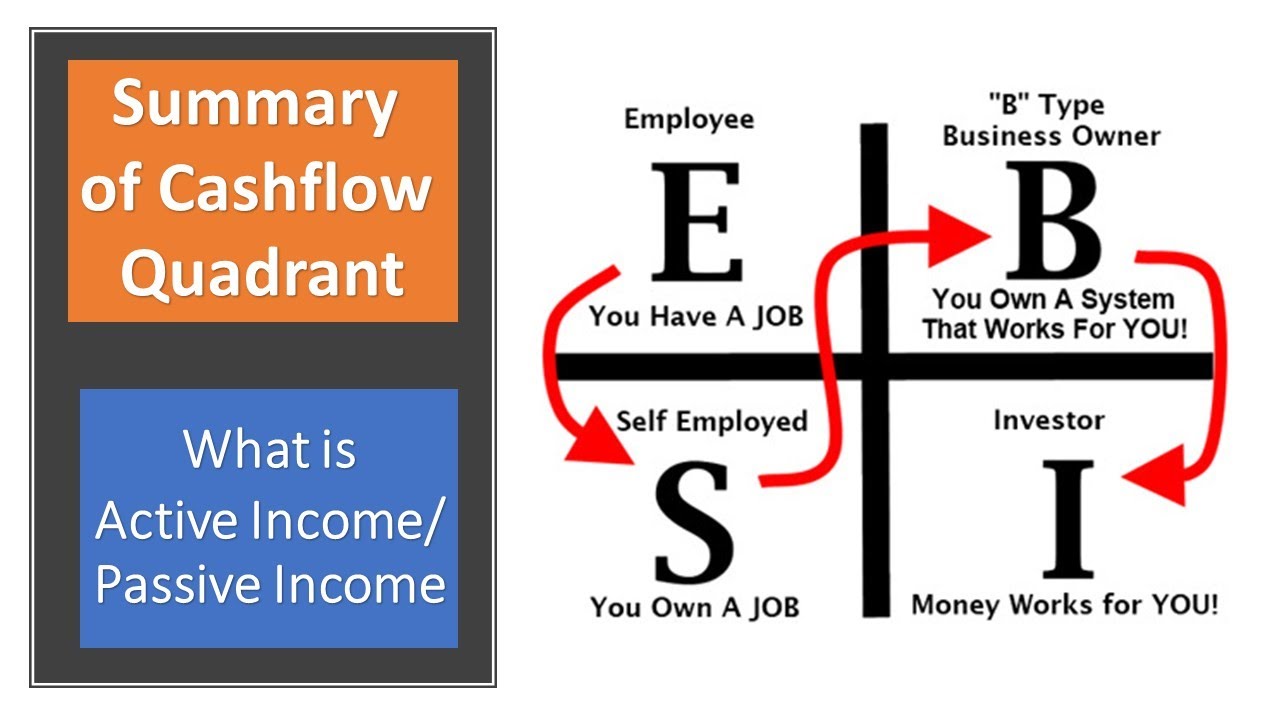 Learnings Of Cash Flow Quadrants Financial Freedom Active And 