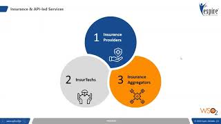 How API-first approach can bolster renewal &amp; customer acquisition by 10% in Insurance