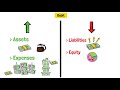 Debit and Credit Explained So Even Kids Get It!