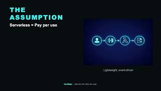 Serverless +  AI: Why is your bill going up? Net Worth