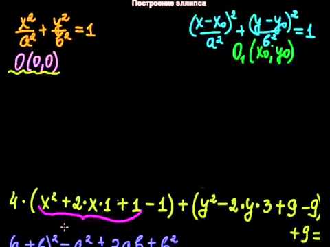 §20 Построение эллипса