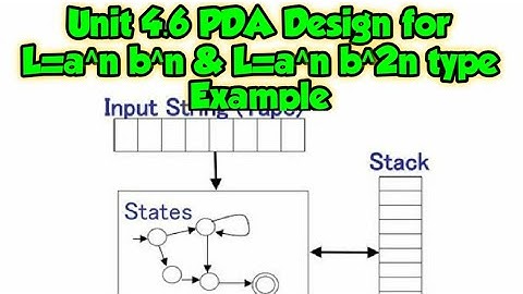 Unit 4.6 PDA Design for L=a^n b^n & L=a^n b^2n type Example | RTU CSE | GATE 2021 | UGCNET 2021