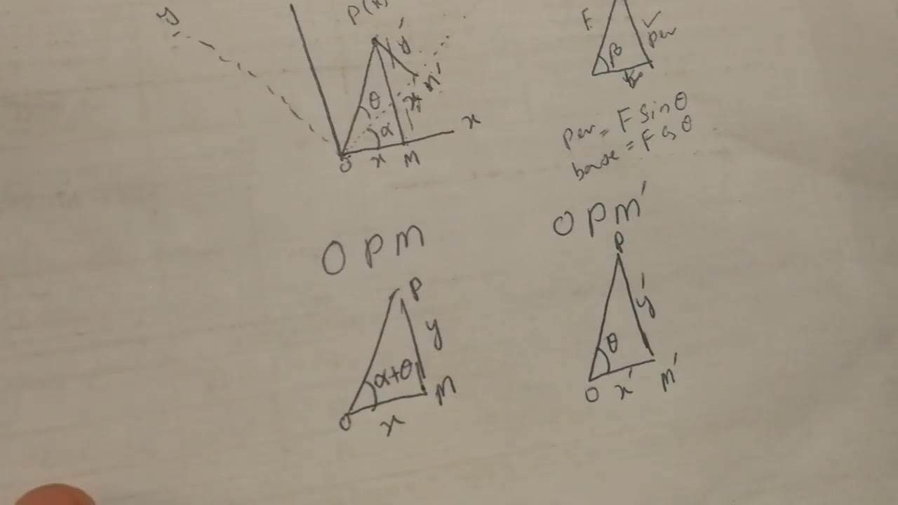 Calculus II Conic Section Rotation of Conic Section (URDU/Hindi