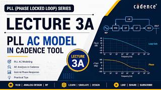 PLL (Phase Locked Loop) Series – Lecture 3A: PLL AC Model in Cadence Tool