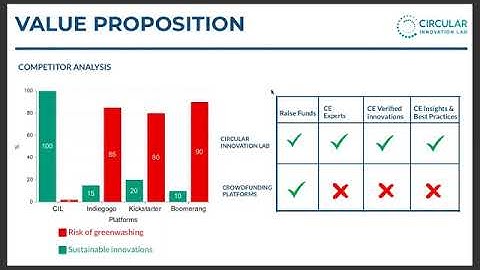 Circular Innovation Lab_ClimateKic