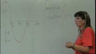 Graphs of Sine and Cosine Functions (part 2)