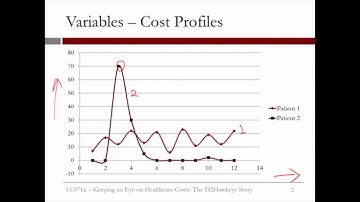 4.3.5 Healthcare Costs - Video 3: The Variables