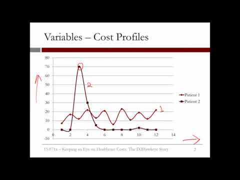 Video: Hvad er de fire variabler i indekset for medicinsk underservice?