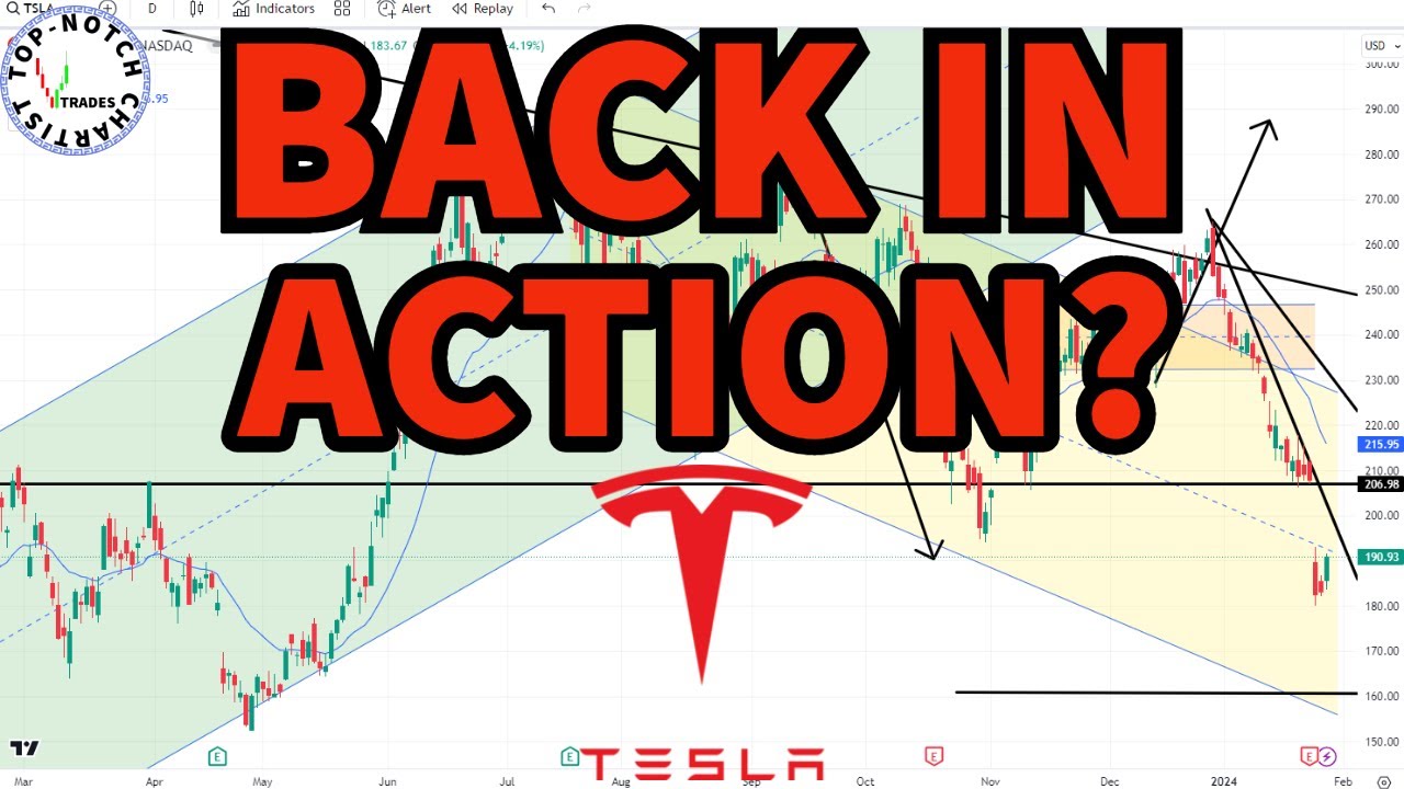 Tesla Stock Analysis (TSLA) | #investing - YouTube