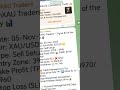 🚀 ZenXAU Traders — Another Winning Trade!Our GOLD (XAU/USD) Buy Signal from 05-Nov-2025 just hit TP2