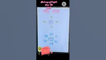All mind map of Punjabi ||PSEB board || class 5