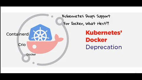 Why Kubernetes Drops Docker Support || What is Container Runtime Interface (CRI)?