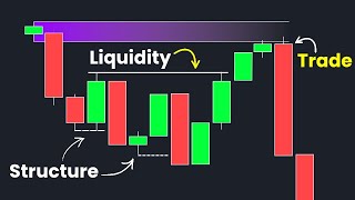 Liquidity Binary Trading Strategy | How to Use Liquidity in Binary Trading | Binary Option Liquidity