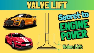 What is Valve Lift and How Does It Affect Engine Performance?
