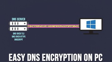 How to Set Up Encrypted DNS (DNS over TLS, DNS over HTTPS, etc.) On Windows [Updated 2021 Set Up]