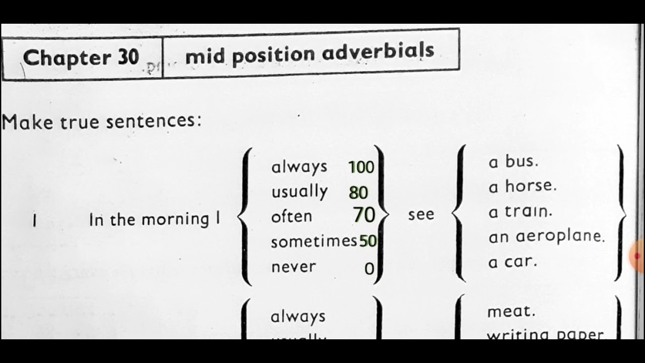 Mid Position Examples English Active English book 2,chapter 30, mid position adverbial. in rohingya ...