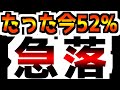 【速報】FRB「労働市場は過去最悪レベル」
