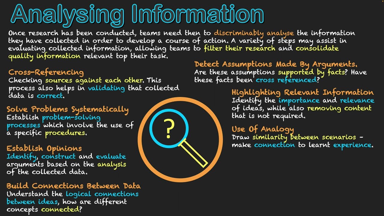 Analysing Information 