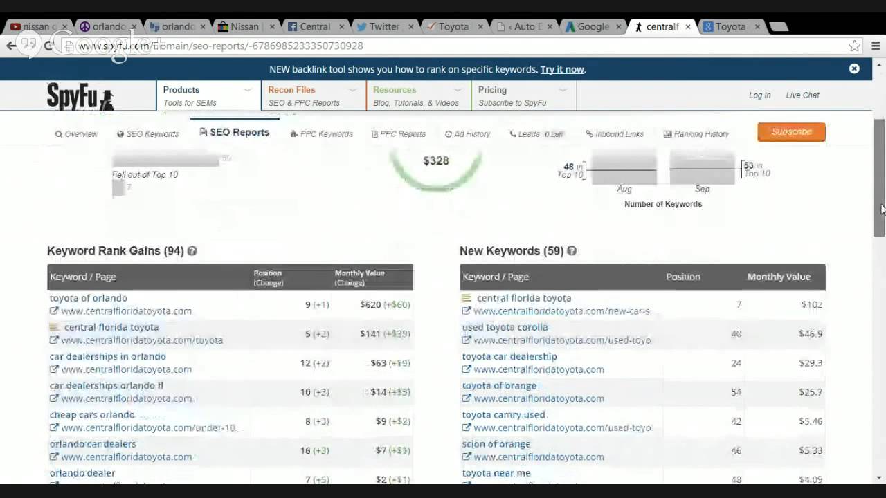 Toyota Dealers of Orlando, Daytona and Melbourne PPC Review