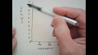 Part 1 Help in understanding electrical Impedance & tuned circuits.