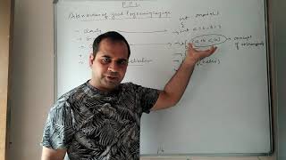 Principles of programming languages : attributes of good programming language