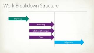 SharePoint Conference 2012 Planning and Creating Well Designed Intranet Sites in SharePoint Online