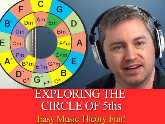 The Circle of 5ths - Basic | Music Theory Lesson class=