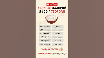 👉 Творог калорийность на 100 грамм 🥣 Сколько калорий и ккал в 1,8 2,5 5 9 и 18 % процентов творога