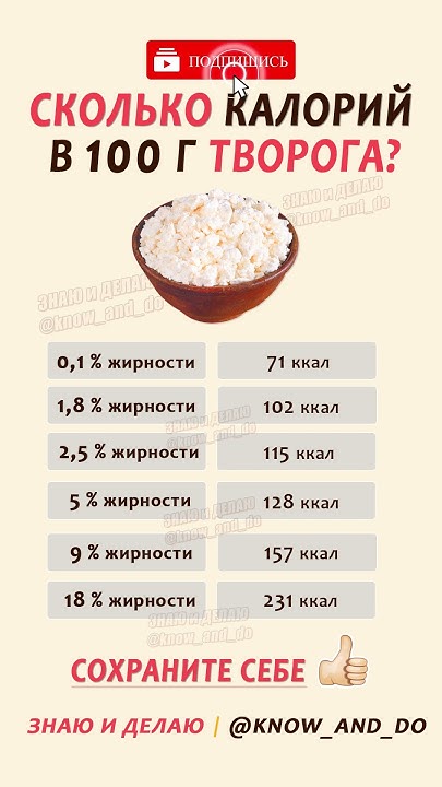 👉 Творог калорийность на 100 грамм 🥣 Сколько калорий и ккал в 1,8 2,5 5 ...