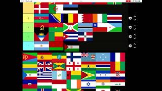 Country tier list part 1