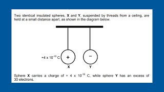Electrostatics Grade 10 Exam Question November 2018